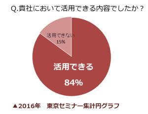 顧客満足度アンケート