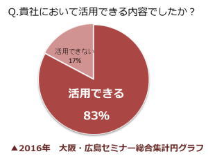 顧客満足度アンケート